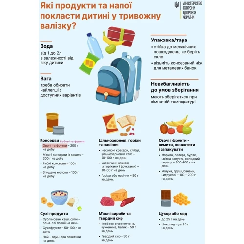 Тревожный рюкзачок XOKO ChildCare для детей и подростков Green (XK-BKPK-BIG) фото 25