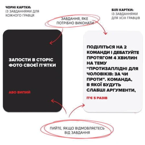 Настольная игра Memogames (Не) Пьяные Друзья (1000280)