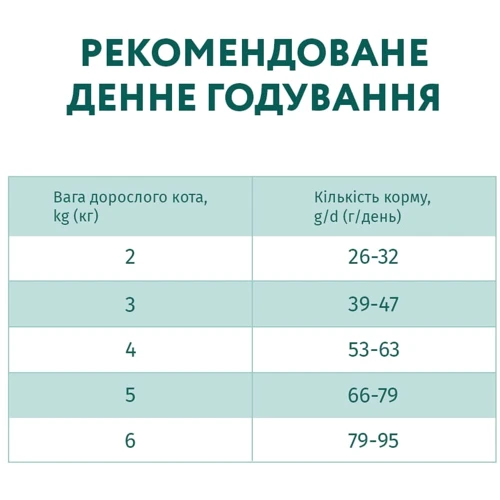 Сухой корм для кошек Optimeal со вкусом утки 4 кг (B1840701): Вес упаковки 4 кг