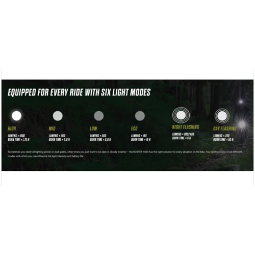 Ліхтар Buster 1600/Buster RL 150 K-Set Sigma Sport (SD19750)