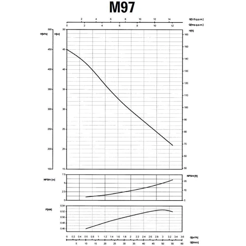 Насос центробежный SAER M-97-N PL: Мощность, кВт 0.55