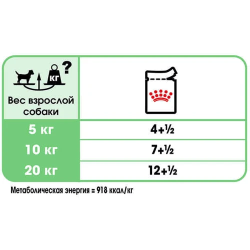 Влажный корм Royal Canin Digestive Care Adult для собак с чувствительной пищеварительной системой 85 г (11800019): Порода Все породы
