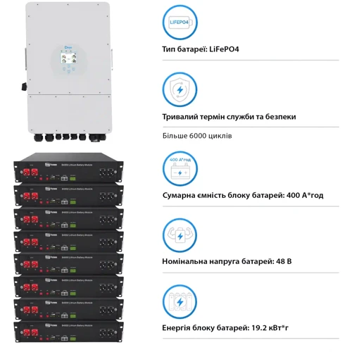 Система хранения энергии Deye SUN-12K-SG04LP3-EU-8DY19.2K-LFP-R 12kW 19.2kWh 8BAT LiFePO4