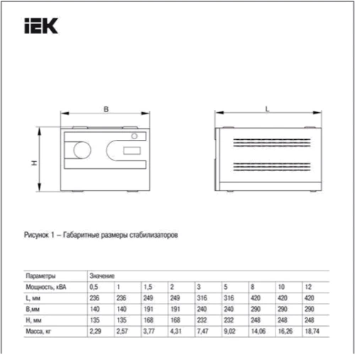 Стабілізатор напруги 1-ф. переносний 0,5кВА HUB IEK: Тип релейний