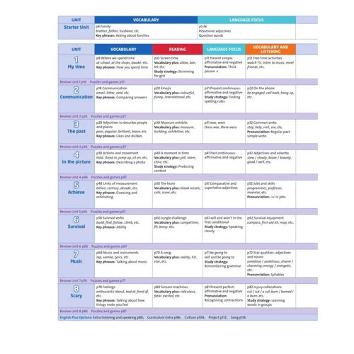 English Plus 2nd Edition 2: Student's Book: Жанр Учебники и пособия