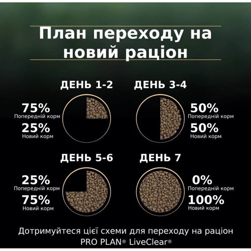 Сухой корм Pro Plan LiveClear Kitten для котят с индейкой 1.4 кг (7613287232526) фото 10