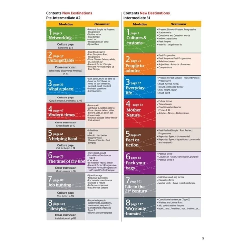 New Destinations Level B1+: Student's Book (Ukrainian Edition): Виробник MM Publications