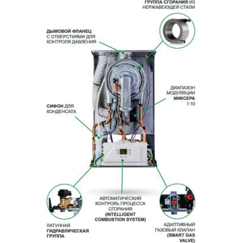 Газовый котел Italtherm CITY CLASS 35 K: Вид котла конденсационный