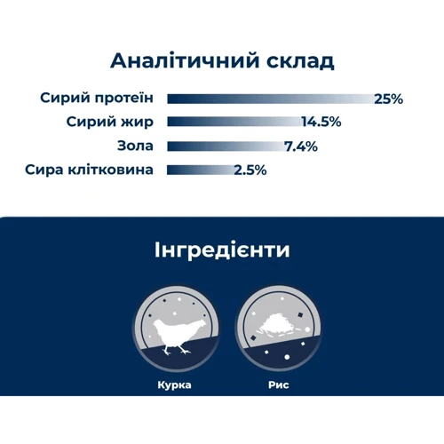Сухой корм Dr.Clauder's Best Choice Adult Medium для взрослых собак малых и средних пород 4 кг (34020400): Возраст Взрослые