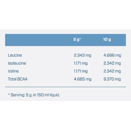 Аминокислота для спорта Quamtrax BCAA 2.1.1 Powder 500 g /100 servings/ Lemon: Вкус Лимон