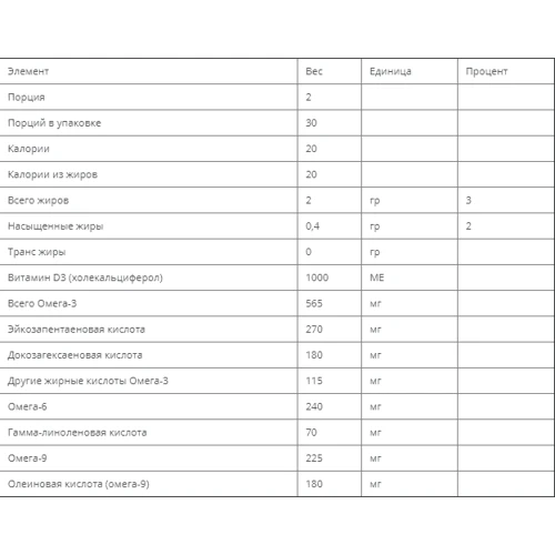 Nordic Naturals Complete Омега-D3, Lemon Flavor, 1000 mg, 60 Softgels (NOR01778): Пол Унисекс