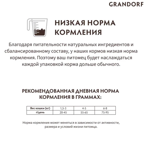 Сухой корм Grandorf Cat Sterilized Turkey индейка для стерилизованных кошек 0.4 кг (82240): Класс Холистик