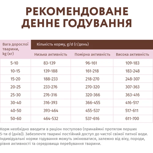 Сухой корм Optimeal Adult Dogs Grain Free для собак всех пород с уткой и овощами 1.5 кг (4820083905872): Вес упаковки 6 кг