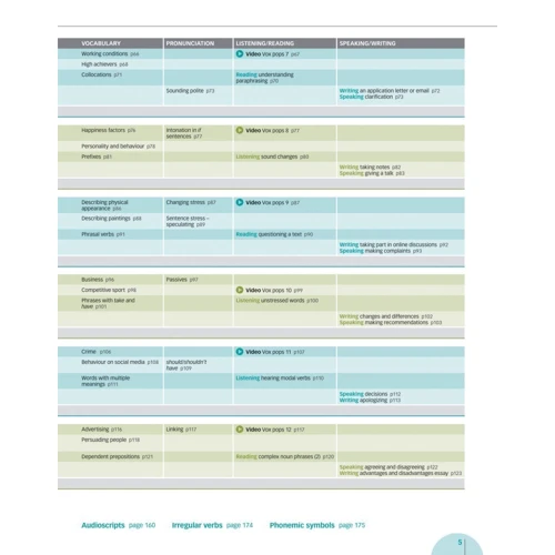 Navigate Intermediate B1+: Coursebook with DVD and Online Practice: Производитель Oxford University Press (OUP)