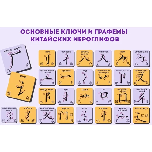 Комплект из 6 таблиц для изучения китайского языка: Обложка Картон