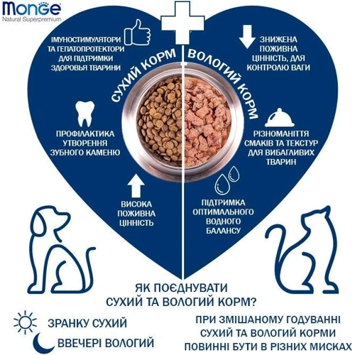 Сухий корм для собак усіх порід Gemon Dog Adult зі смаком ягняти та рису 20 кг (8009470005616): Тип Сухой корм