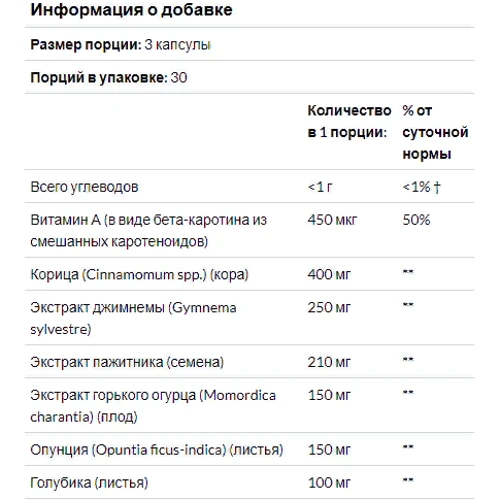 Nature's Way, Blood Sugar, 90 Veg. Capsules (NWY-79200): Форма випуску капсули
