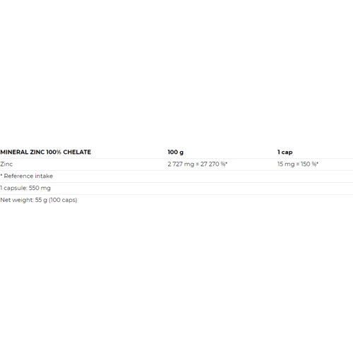 Nutrend Mineral Zinc 100% Chelate 100 caps / 100 servings: Пол Унисекс