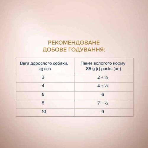 Вологий корм Club 4 Paws Selection Slices Dog Salmon & Mackerel in Gravy слайси в соусі з лососем і макрелью для собак малих порід 12х85 г (4820215368056): Клас Премиум