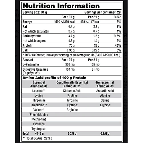 Протеин Galvanize Nutrition Max Whey 900 g /29 servings/ Strawberry Ice Cream: Вид Сывороточные