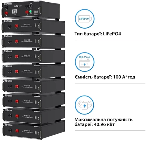 Аккумуляторная батарея Dyness HV51100-8, 40.96kW, 409.6V, 100Ah, LiFePO4