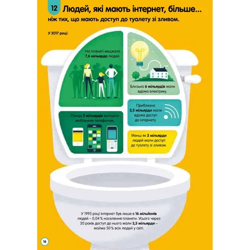 100 фактів про числа, комп’ютери і програмування: Количество страниц 128