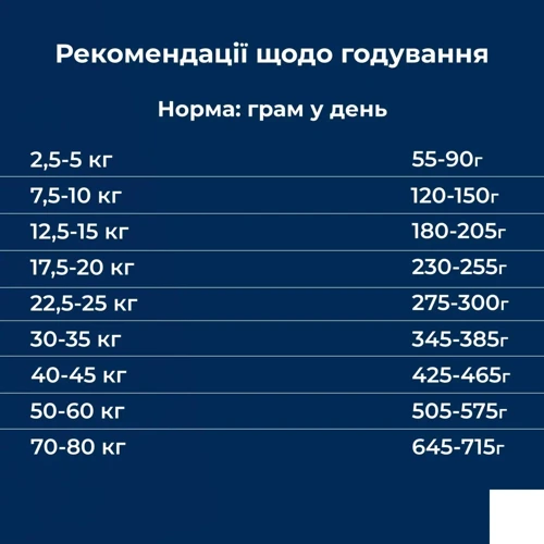 Сухой корм Dr.Clauder's Basic Nature Energy для собак в период повышенных физических нагрузок, соревнований, выставок 20 кг (34122000): Тип Сухой корм