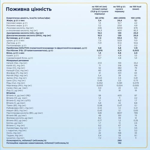 Nutrilon молочная смесь 600 г №1 нов.: Тип Смеси молочные
