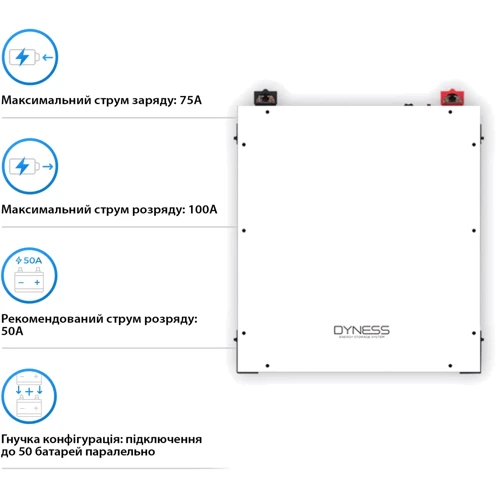 Система хранения энергии Deye SUN-12K-SG02LP1-EU-AM3-4DY20.48K-LFP-W 12kW 20.48kWh 4BAT LiFePO4