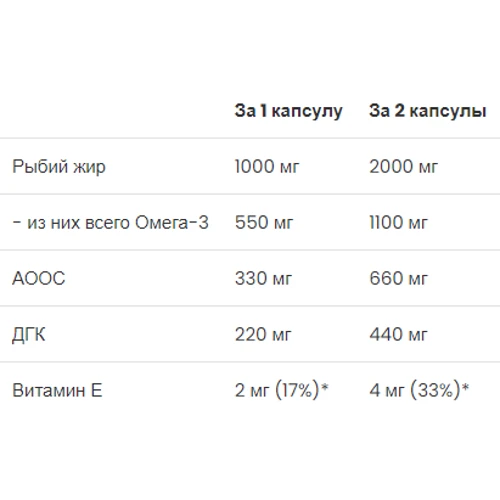 VPLab Strong Omega 3 60 softgels / 60 servings: Форма выпуска Капсулы