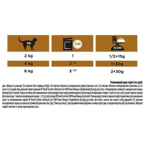 Вологий корм Pro Plan Veterinary Diets NF Renal Function при хворобах нирок з лососем 10х85г (7613035221505) фото 8