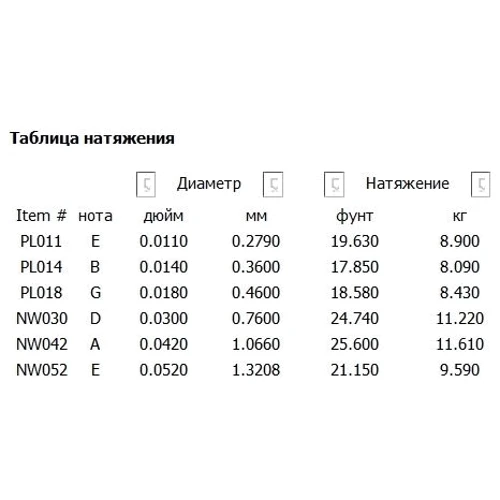 Струна для гитар Струны D`ADDARIO EXL116 XL MEDIUM TOP / HEAVY BOTTOM (11-52): Тип Комплект струн