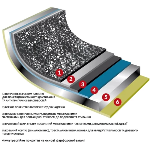 Сотейник Flonal Pietra Viva 36 см (DAS301940)