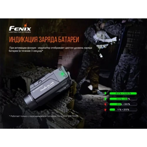 Ліхтар туристичний Fenix GL19R: Сертифікат захищеності IP68