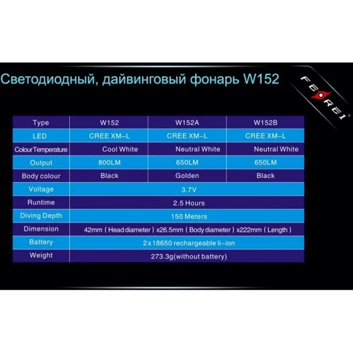 Ліхтар Ferei W152B XML: Елементи живлення 18650
