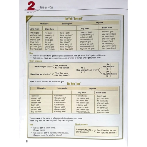 Enterprise 1: Grammar Book: Виробник Express Publishing