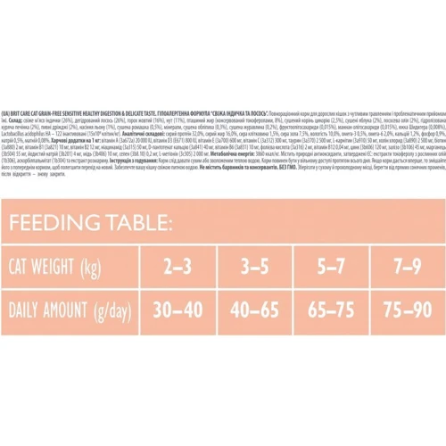 Brit Care Adult Cat GF Sensitive HDigestion & Delicate Taste 7 кг: Тип Сухий корм