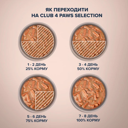 Влажный корм Club 4 Paws Premium Selection Cat Strips Beef in Broccoli Cream Soup полоски с говядиной в крем-супе для котов 12х85 г (4820215368100): Тип Влажный корм
