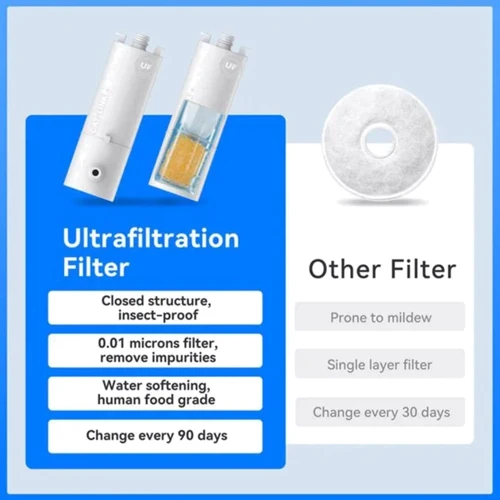 Фильтр CATLINK UF Water Fountain для Pure2 Smart Pet Water Fountain 2 шт. (6972884750729) фото 4