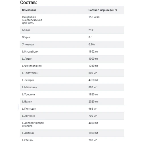 Протеин Power Pro Whey Protein 1000 g /25 servings/ Сгущенное молоко: Вид Сывороточные