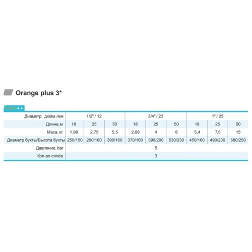 Шланг садовий Rudes Шланг 3 Orange Pluse 1/2" L50 (2200000065704): Тип шланг садовый