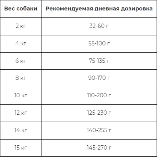 Сухой корм Farmina Cibau Adult Mini для взрослых собак мелких пород c курицей 7 кг (8010276035240): Тип Сухой корм