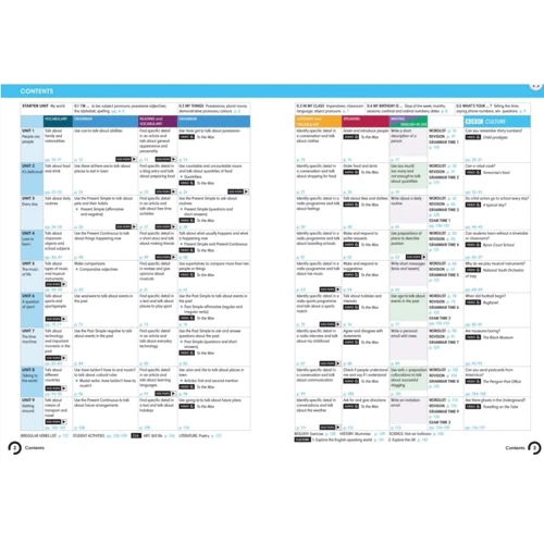 Wider World 1 Student's Book +Active Book: Производитель Pearson Education Limited