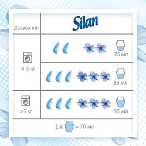Ополіскувач для білизни Silan Fresh Control Прохолодна Свіжість 800 мл: Призначення по типу білизни Все виды белья