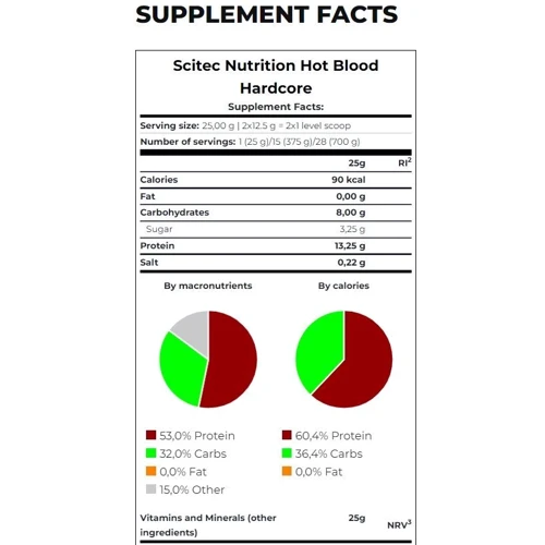 Енергетик Scitec Nutrition Hot Blood Hardcore 700 g / 56 servings / blackcurrant goji berry: Тип Энергетики