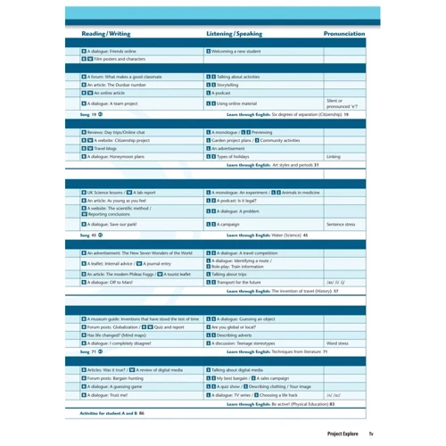 Project Explore 4: Student's Book: Производитель Oxford University Press (OUP)