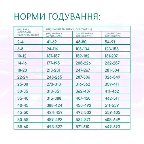 Сухой корм Optimeal Beauty Harmony Успокаивающий эффект для собак всех пород на основе морепродуктов 10 кг (4820215366847): Свойства Основное питание