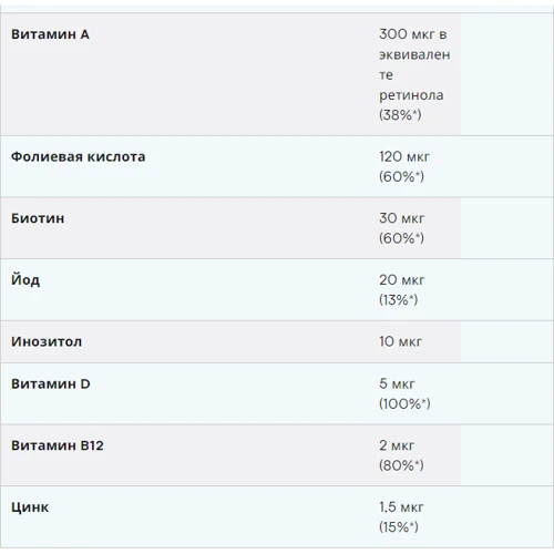 Myprotein Multivitamin Gummies 60 gum / 60 servings / Strawberry: Форма выпуска Жевательные конфеты