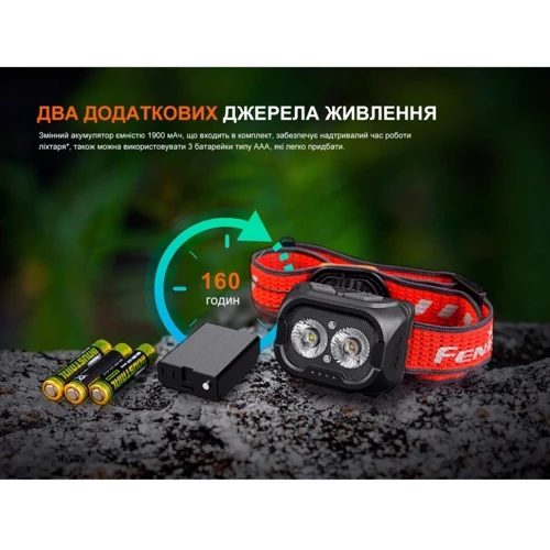 Фонарь туристический Fenix HL18R-T V2.0 черный (HL18RT20BL): Сертификат защищенности IP66