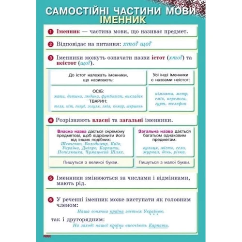 Українська мова. 3-4 класи. Комплект навчальних плакатів: Производитель Ранок
